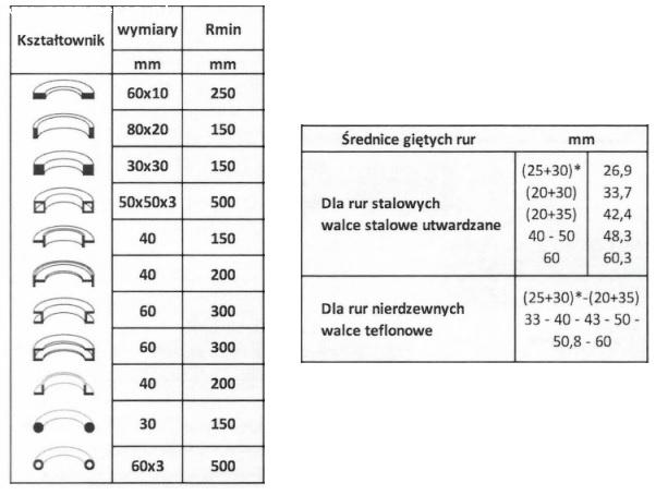 Curvatrice a 3 rulli NARGESA MC 400 in vendita - foto 5